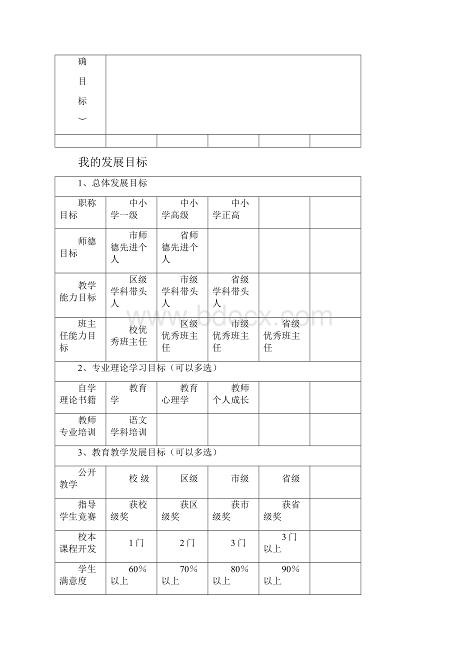 教师个人专业发展规划表71482.docx_第2页