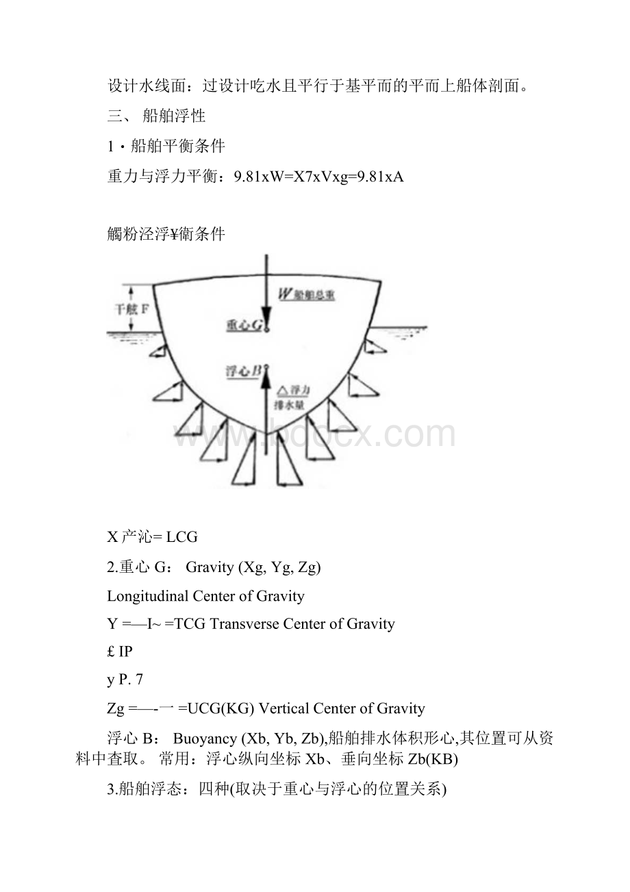 精品第一章船舶与货物基础知识docx.docx_第2页