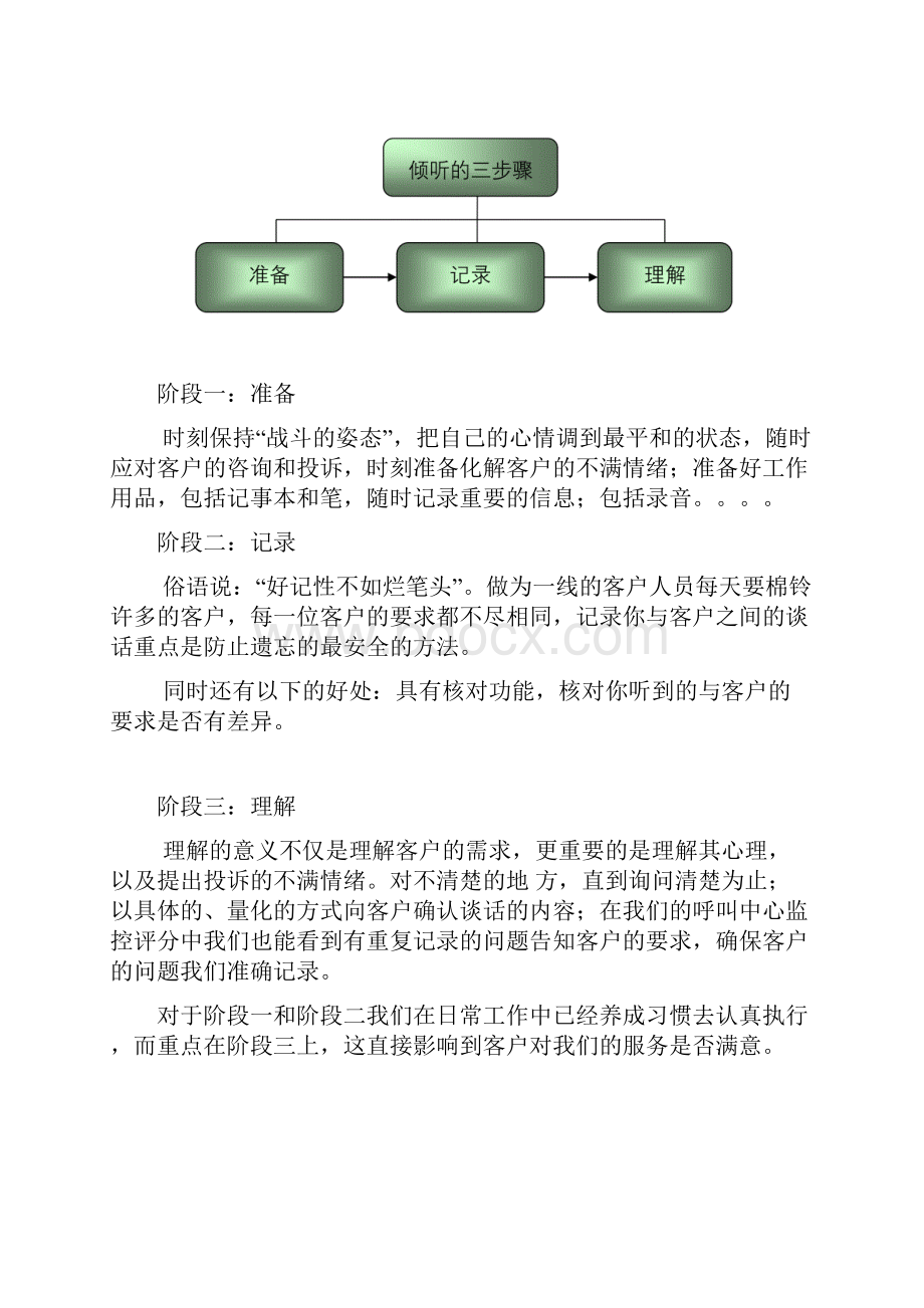 客服服务技巧之倾听.docx_第2页