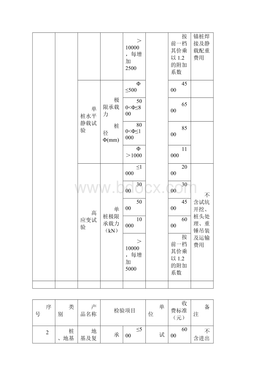 地基检测收费标准.docx_第2页