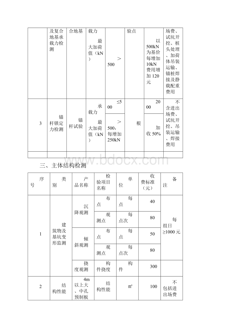 地基检测收费标准.docx_第3页