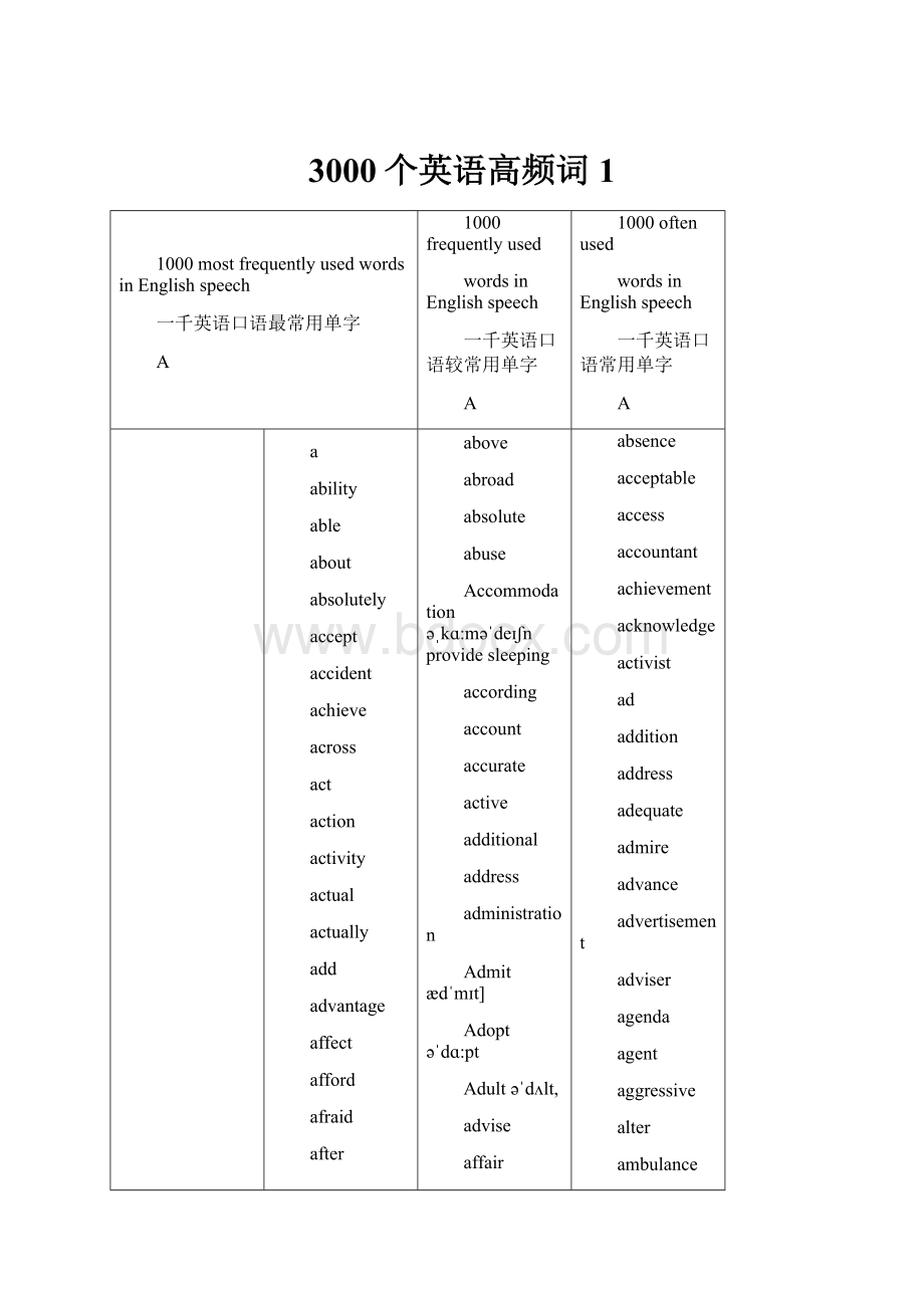 3000个英语高频词1.docx_第1页