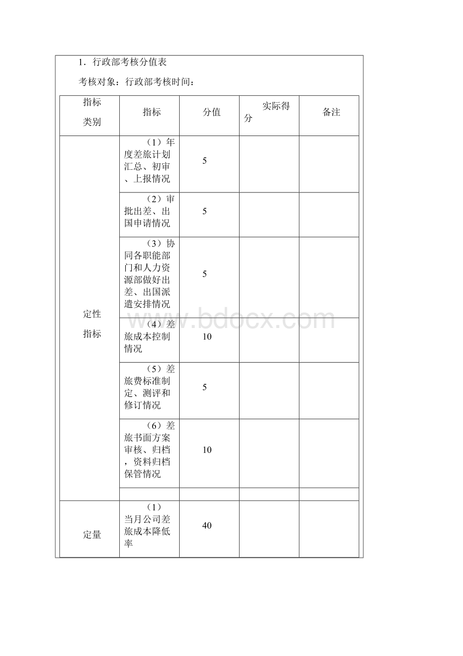 绩效考核差旅管理考核以及考核方法.docx_第2页