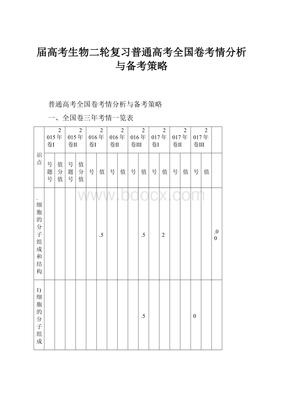 届高考生物二轮复习普通高考全国卷考情分析与备考策略.docx