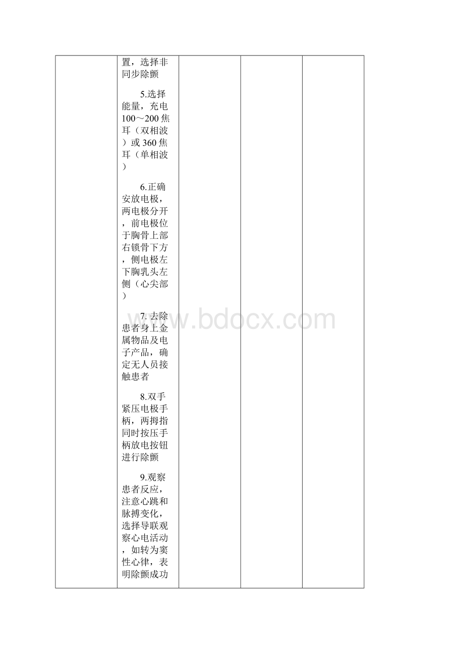 各类技能操作评分表汇总.docx_第2页