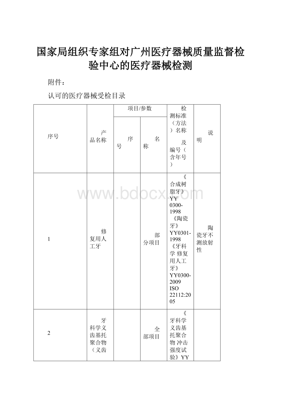 国家局组织专家组对广州医疗器械质量监督检验中心的医疗器械检测.docx