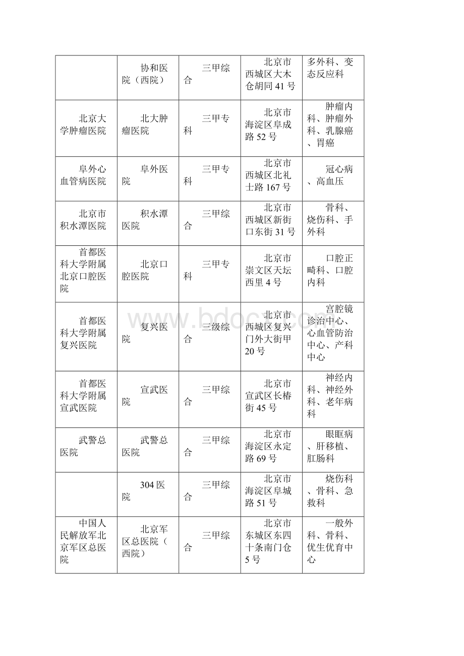 全国就医服务医疗机构列表.docx_第2页