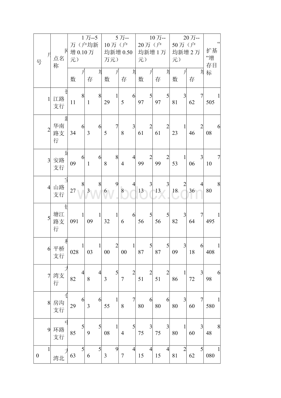 银行支行ⅩⅩ年个人存款增存措施.docx_第2页