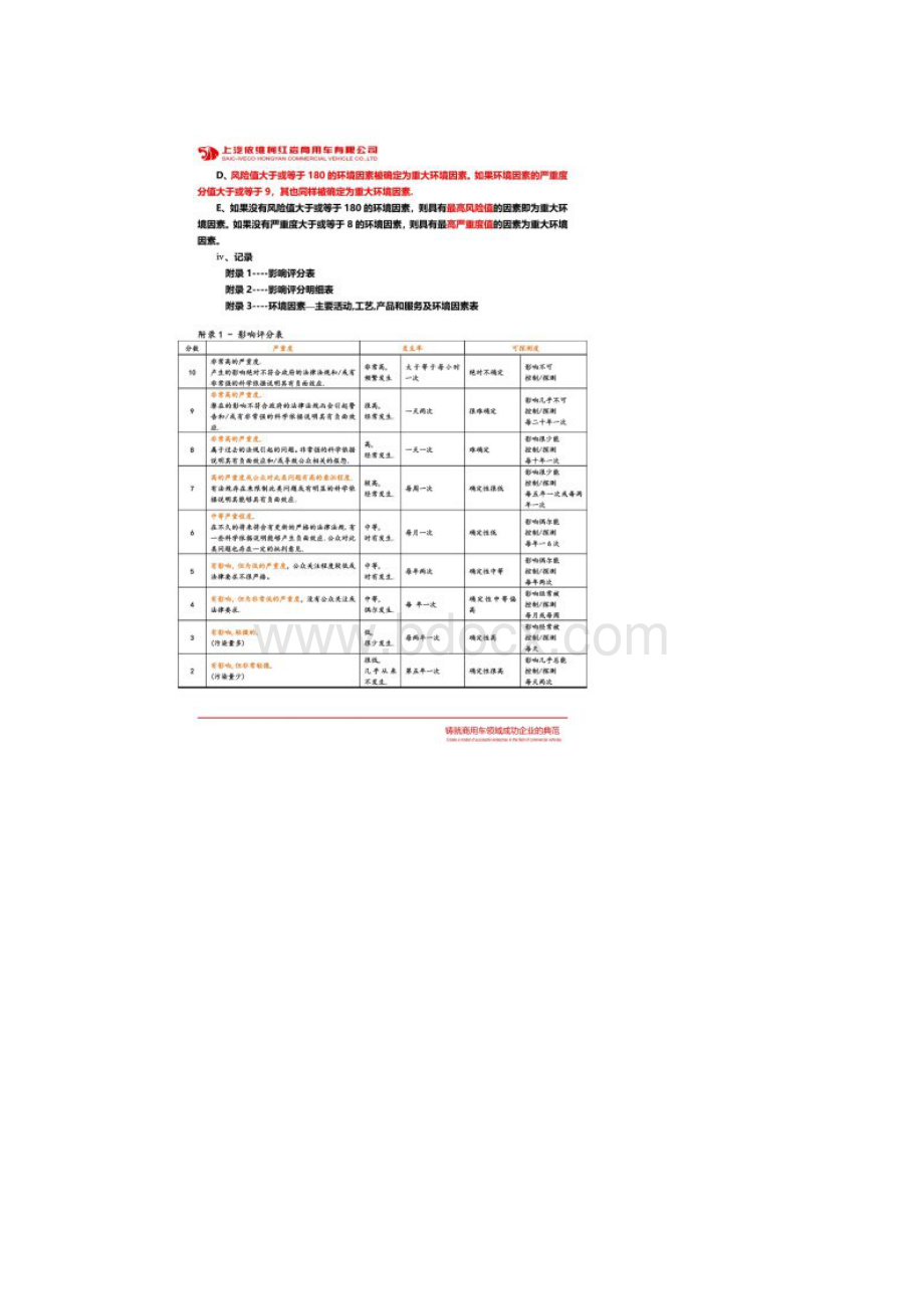 环境因素危险源识别方法.docx_第3页