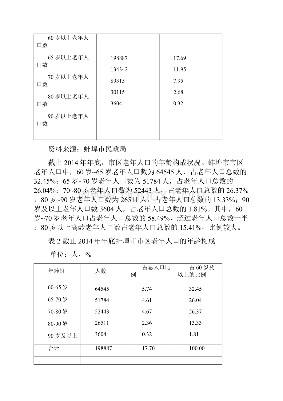 蚌埠养老发展报告.docx_第2页