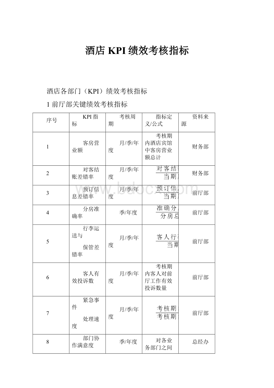 酒店KPI绩效考核指标.docx