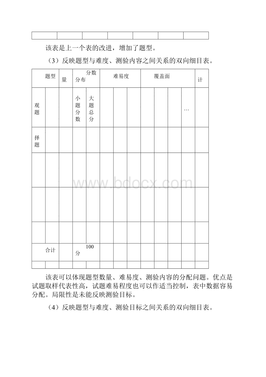 考试命题双向细目表讲解学习.docx_第2页