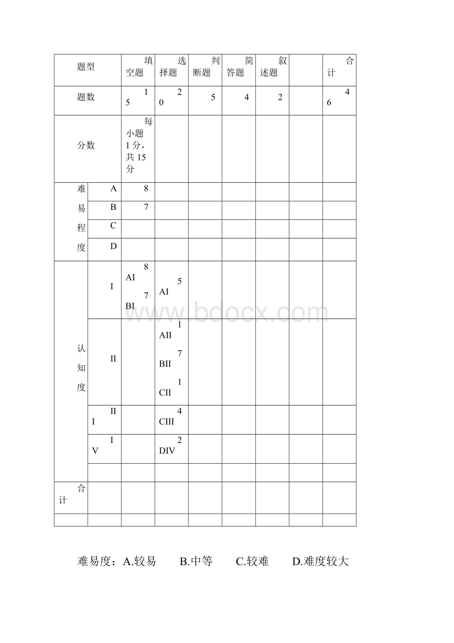 考试命题双向细目表讲解学习.docx_第3页