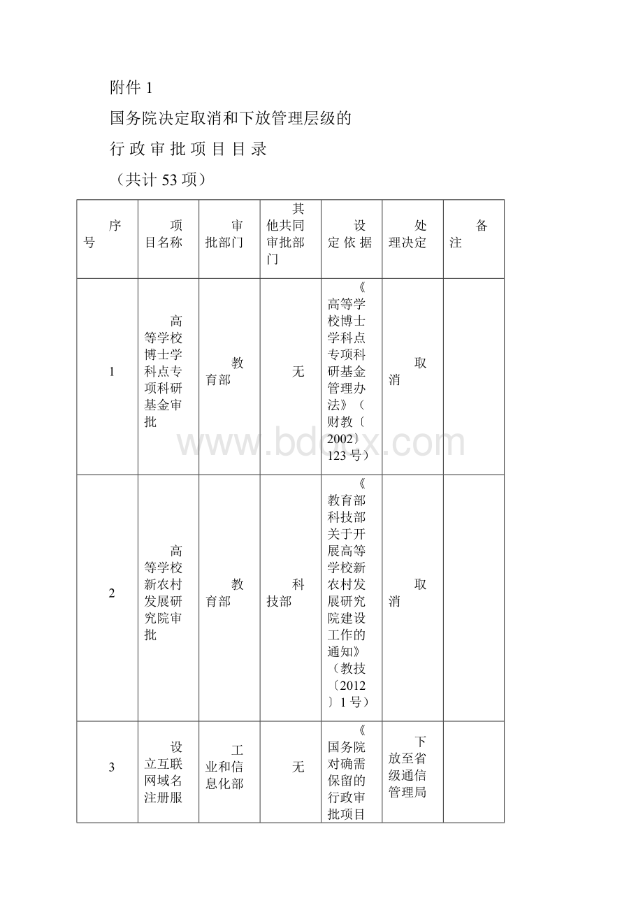 国务院关于取消和调整一批行政审批项目等事项的决定国发27号.docx_第2页