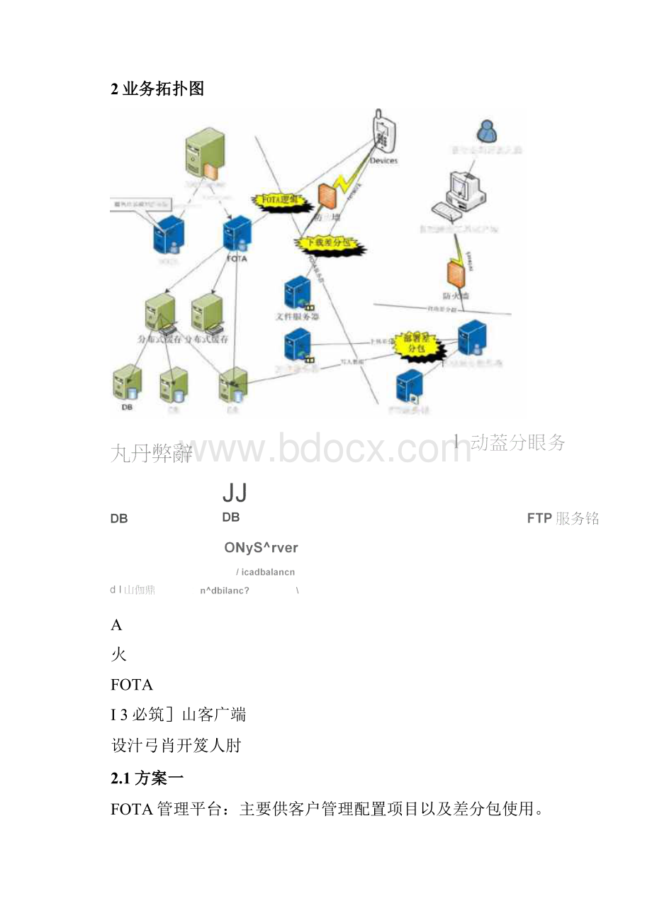 FOTA服务器搭建方案客户1.docx_第3页