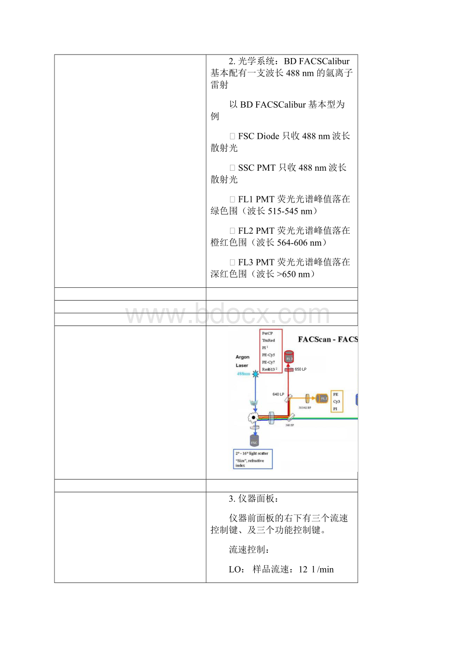 BD FACSCalibur流式细胞仪培训手册.docx_第2页