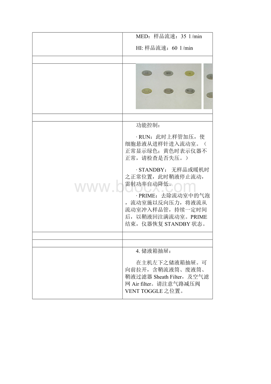 BD FACSCalibur流式细胞仪培训手册.docx_第3页