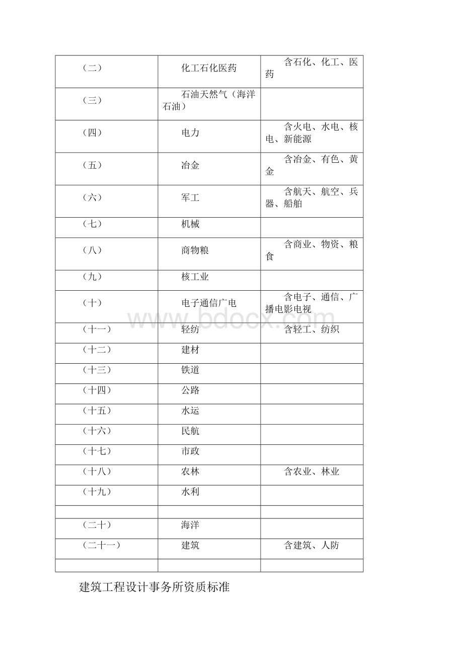 工程设计行业划分表20页.docx_第2页