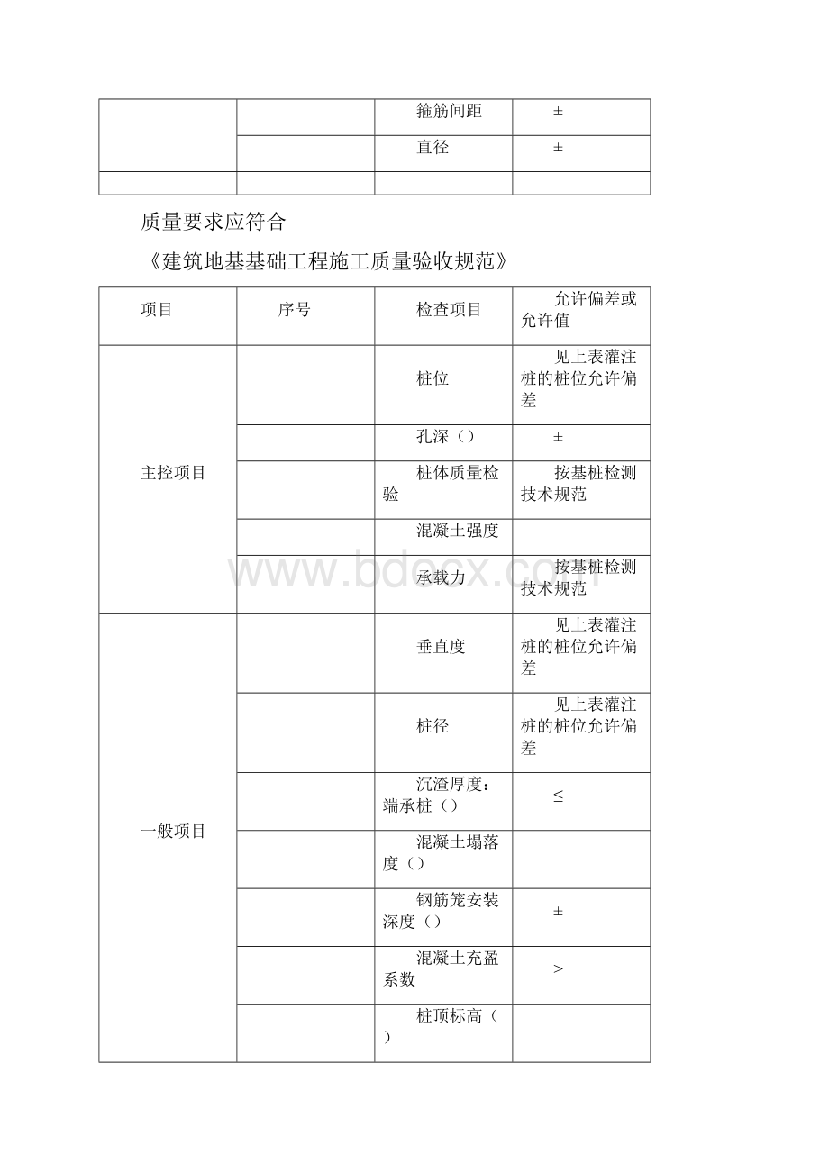 旋挖钻孔灌注桩监理实施细则打印版.docx_第3页