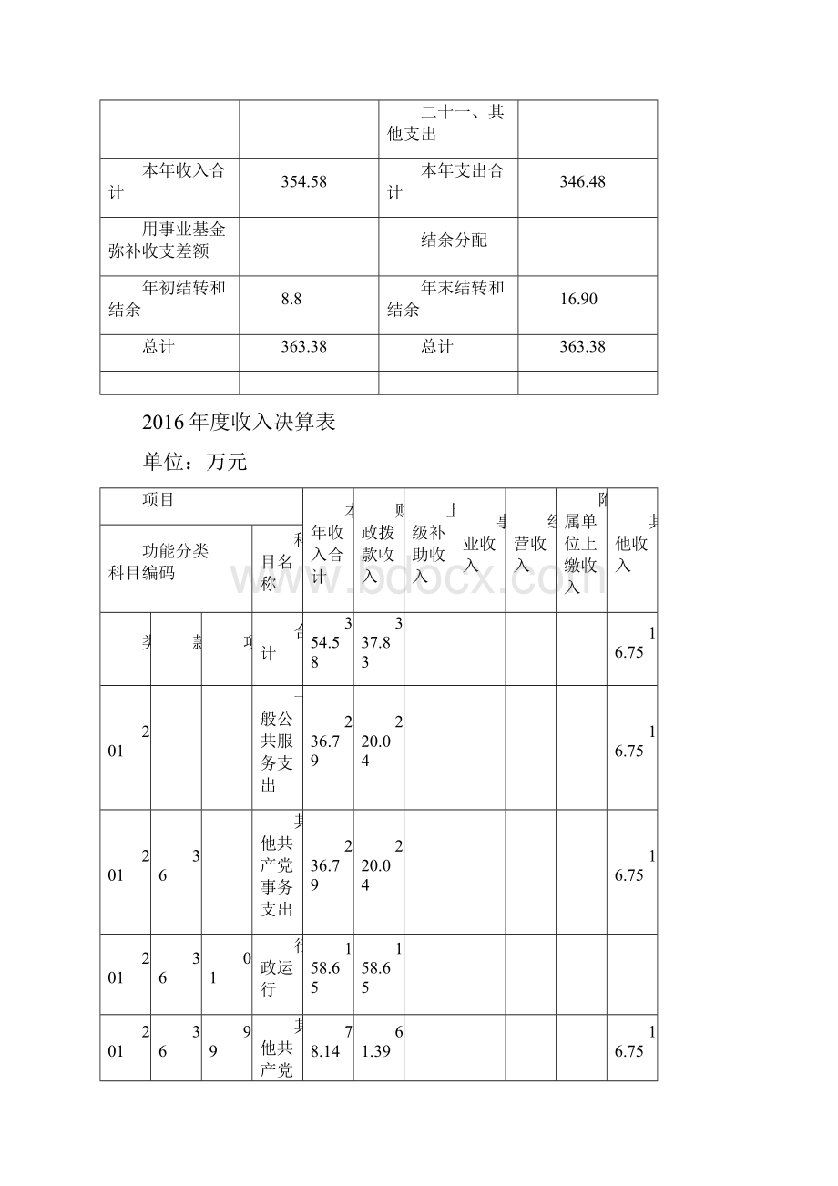 上海崇明区老干部活动室部门决算.docx_第3页