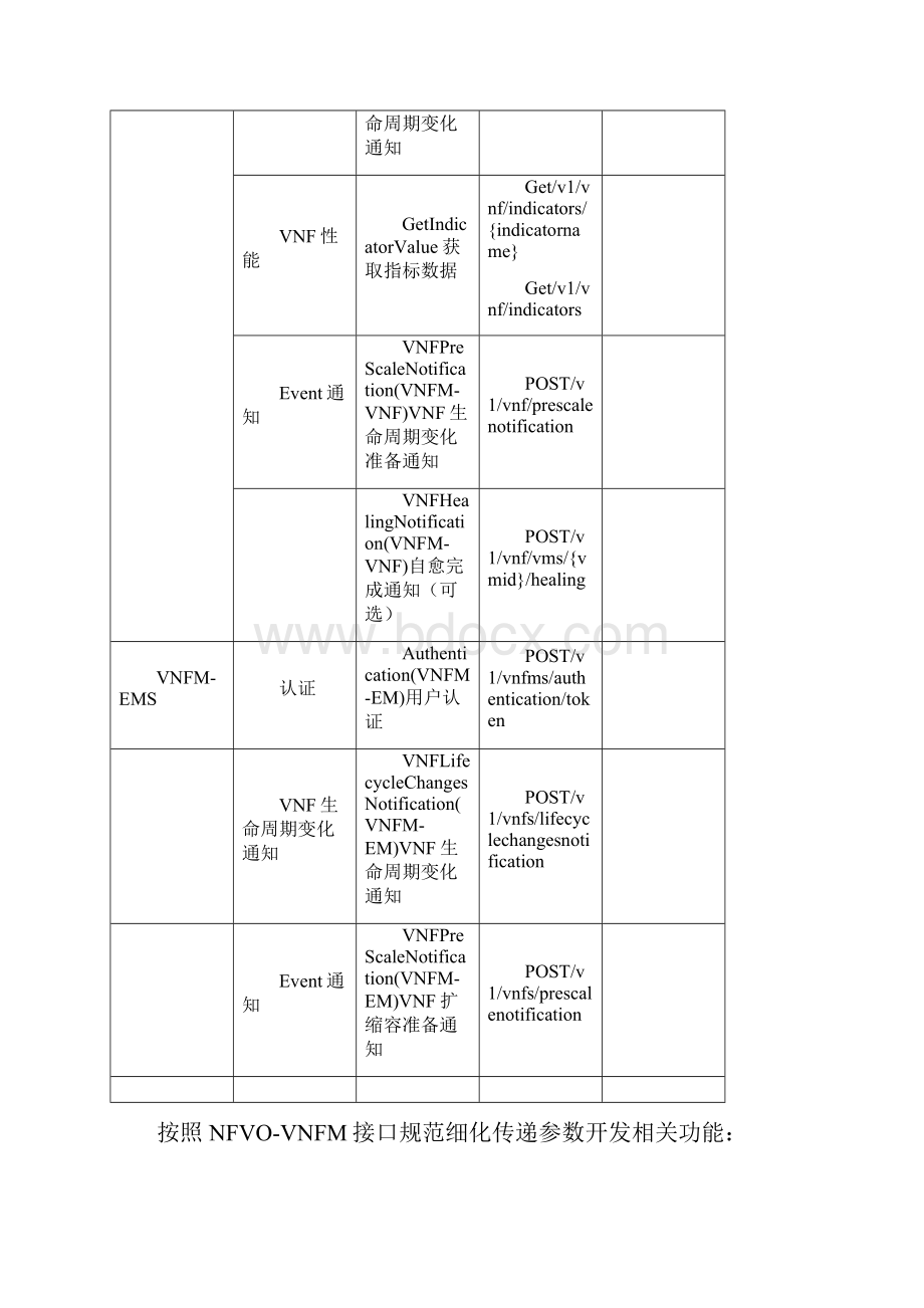 VNFM开发技术经验方法初步设计.docx_第3页