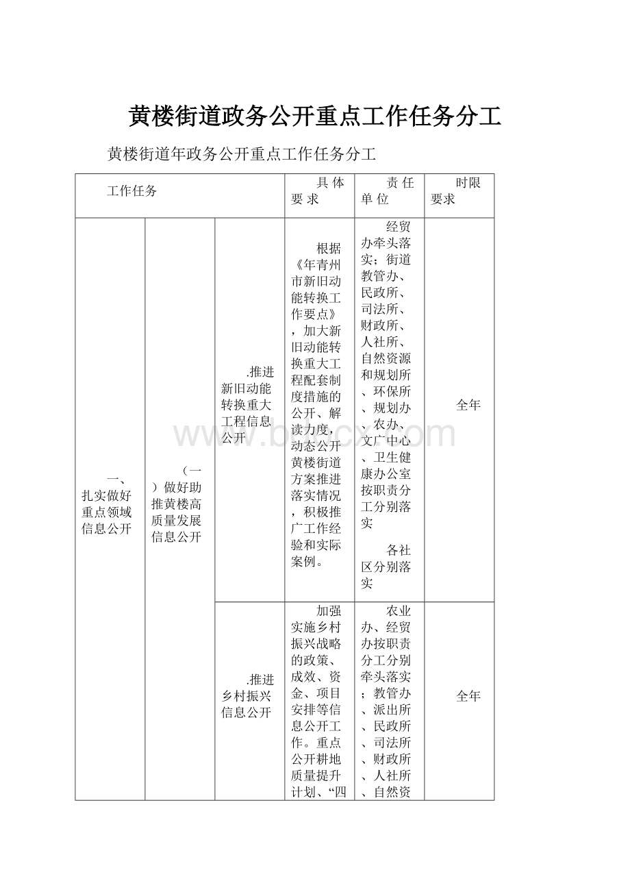 黄楼街道政务公开重点工作任务分工.docx_第1页