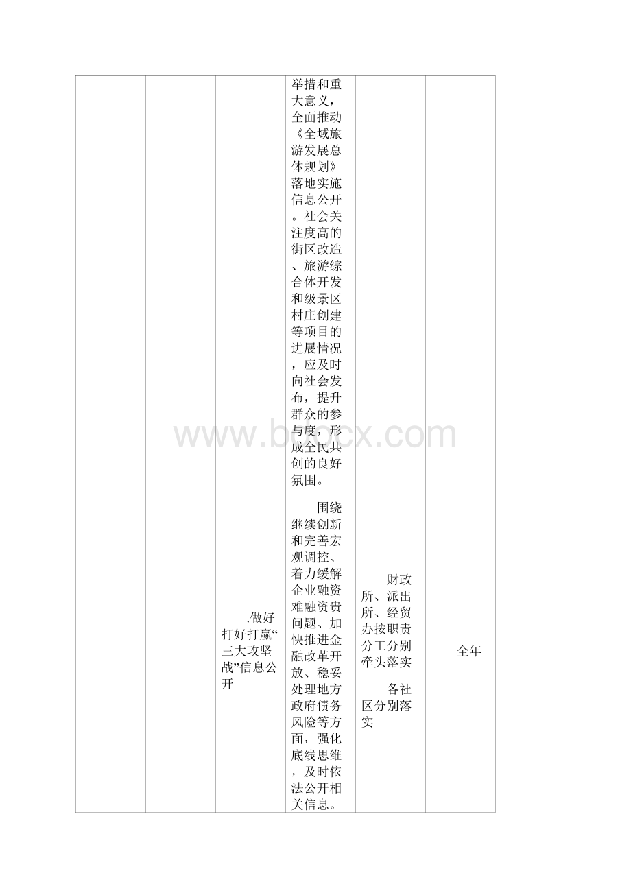 黄楼街道政务公开重点工作任务分工.docx_第3页