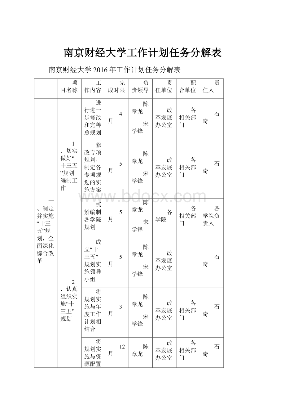 南京财经大学工作计划任务分解表.docx_第1页