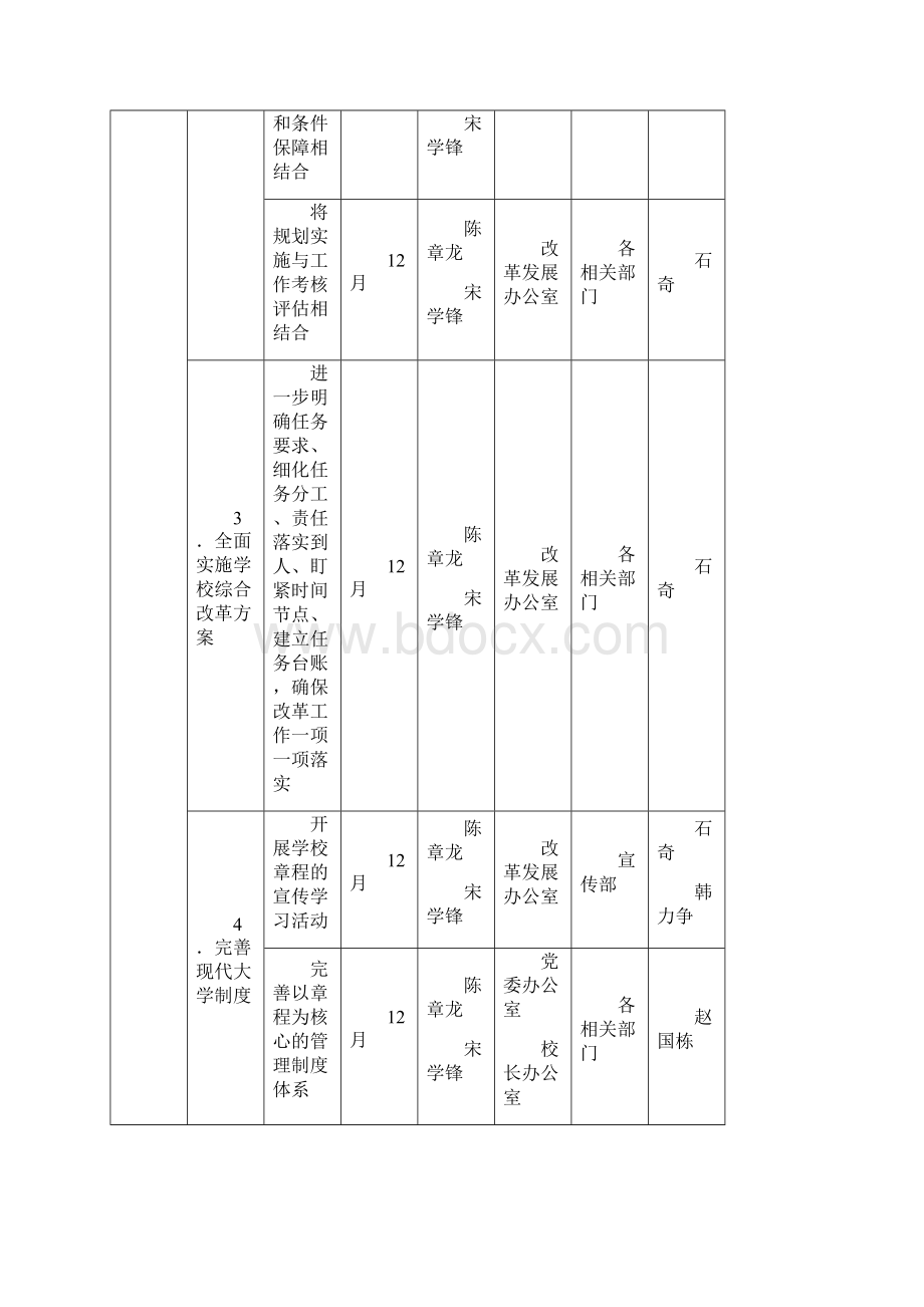 南京财经大学工作计划任务分解表.docx_第2页