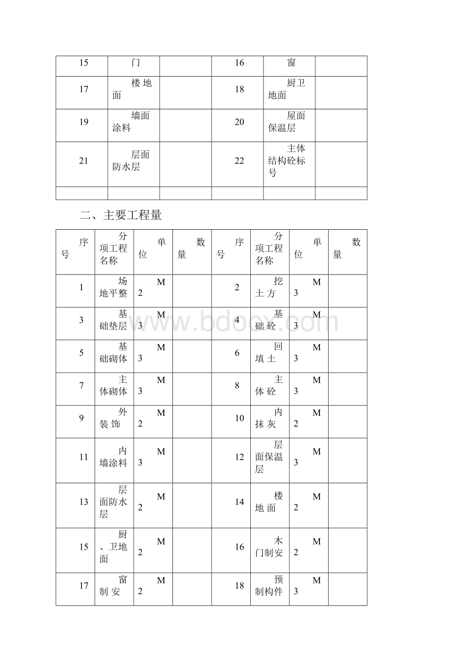 完整升级版施工组织设计规范文本.docx_第2页