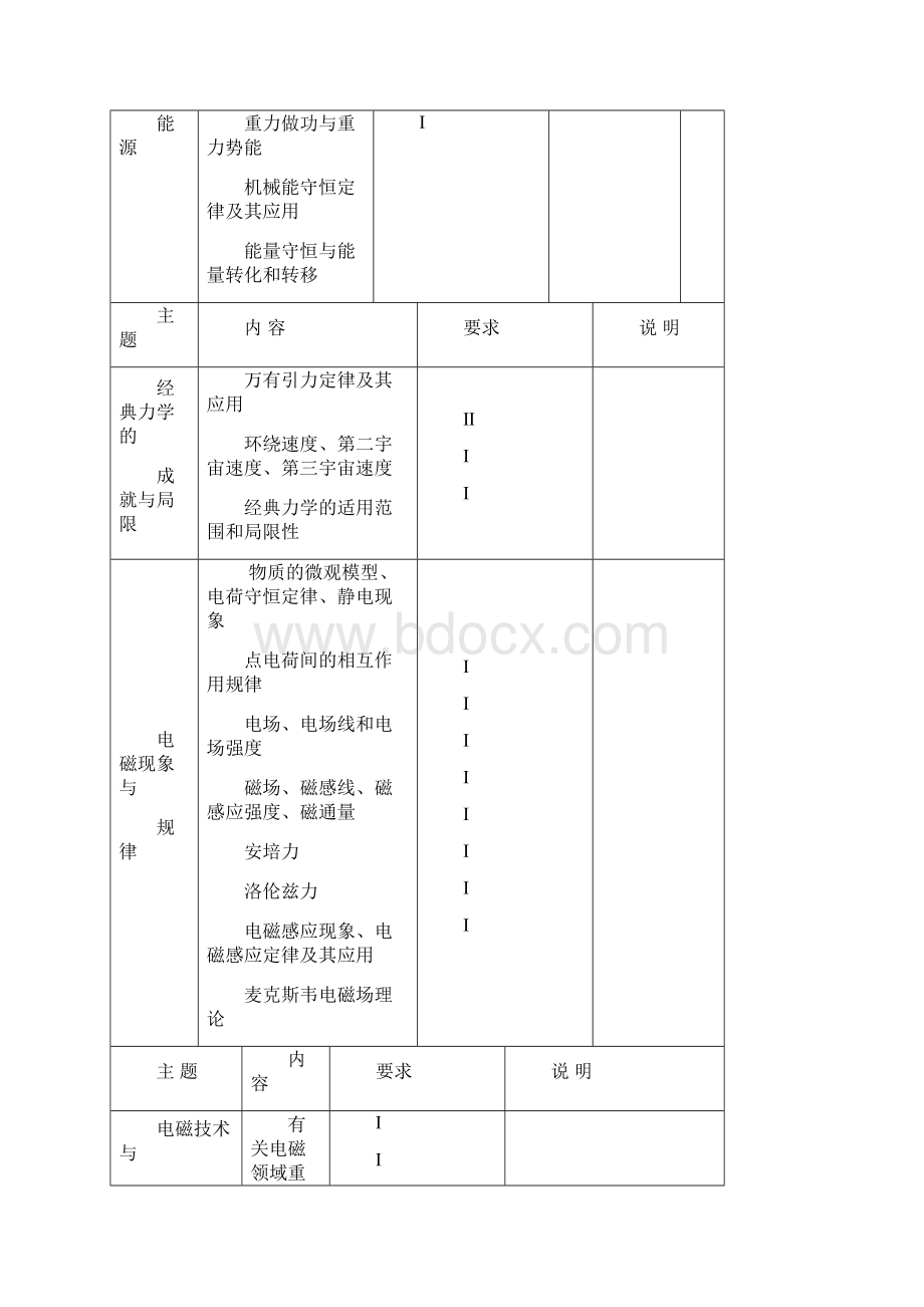 广东省普通高中学业水平考试物理科考试大纲和复习资料.docx_第3页