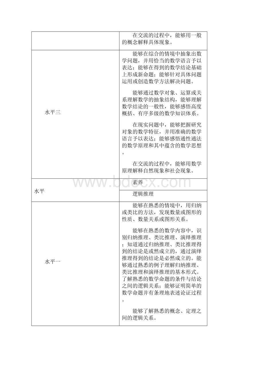 数学素养及评价的水平划分.docx_第2页