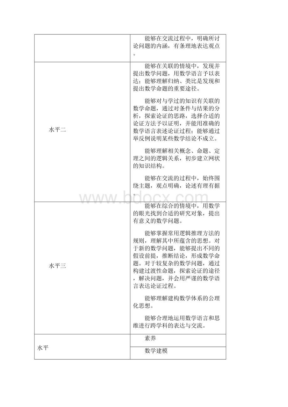 数学素养及评价的水平划分.docx_第3页