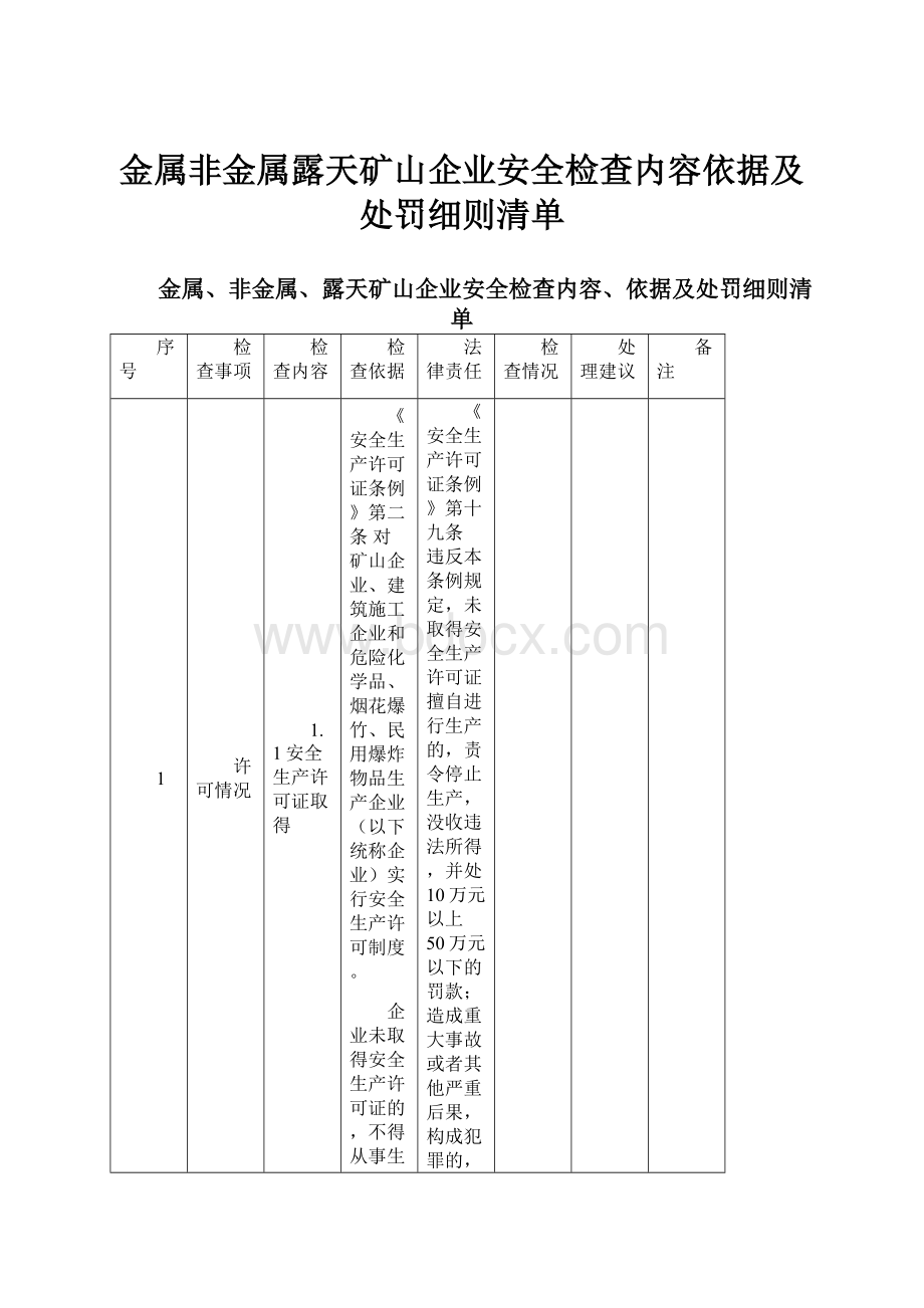 金属非金属露天矿山企业安全检查内容依据及处罚细则清单.docx