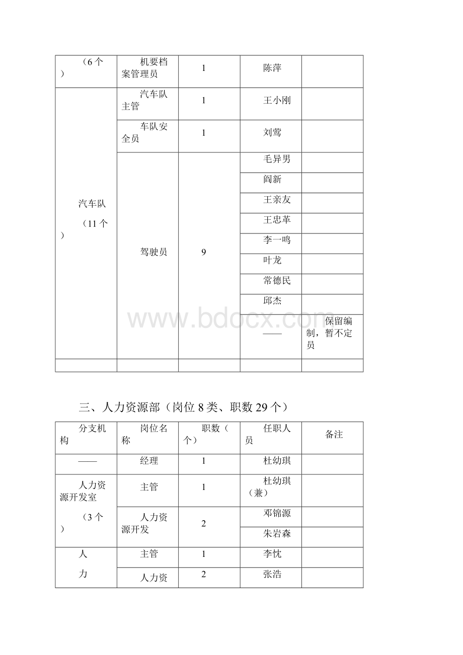 精品中联重科机构岗位设置表.docx_第3页