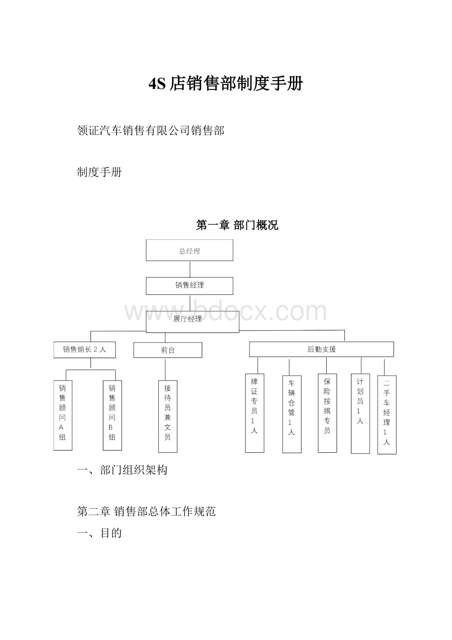 4S店销售部制度手册.docx