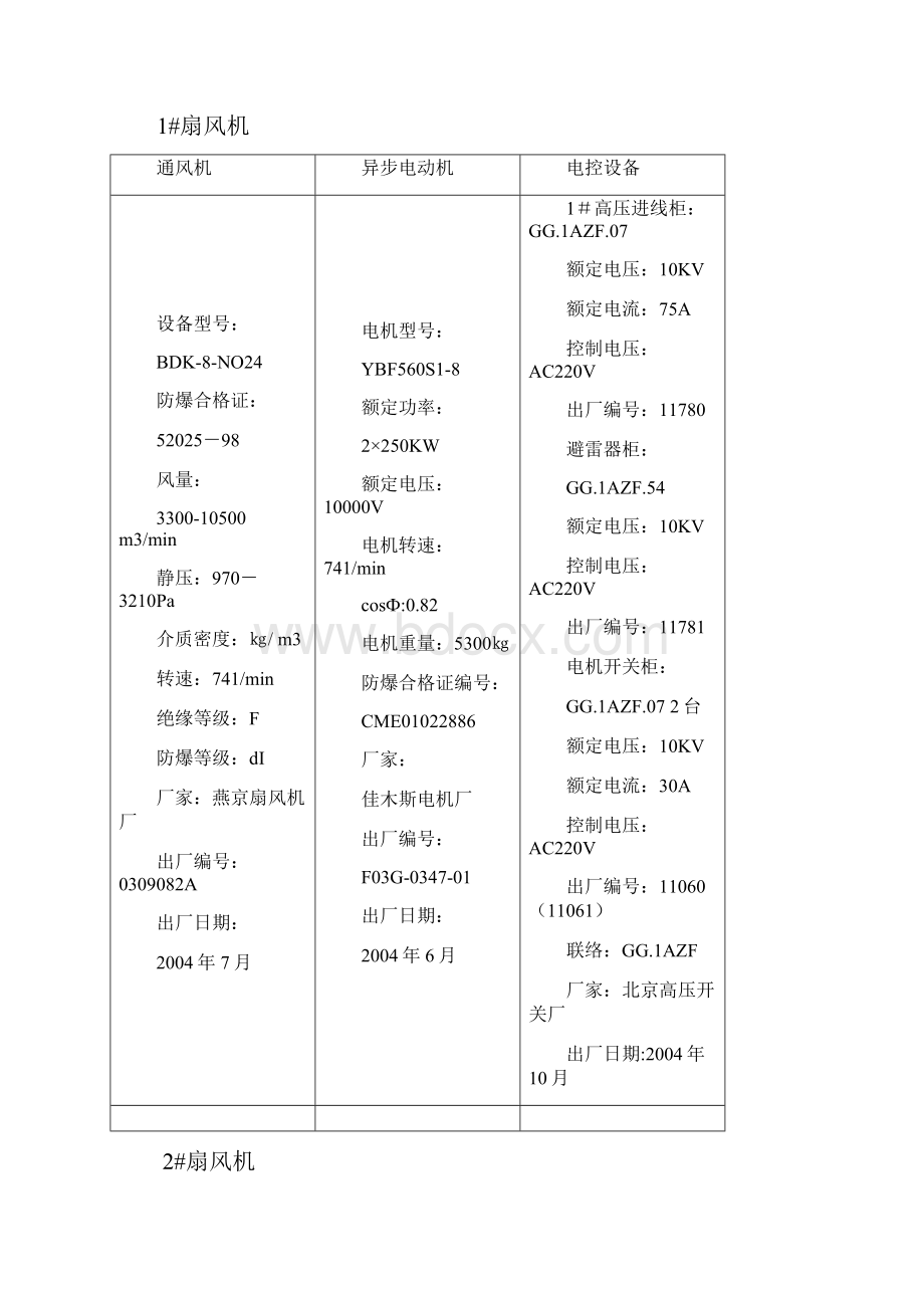 主扇风机及高压开关柜更换安全技术措施DOC 28页.docx_第2页