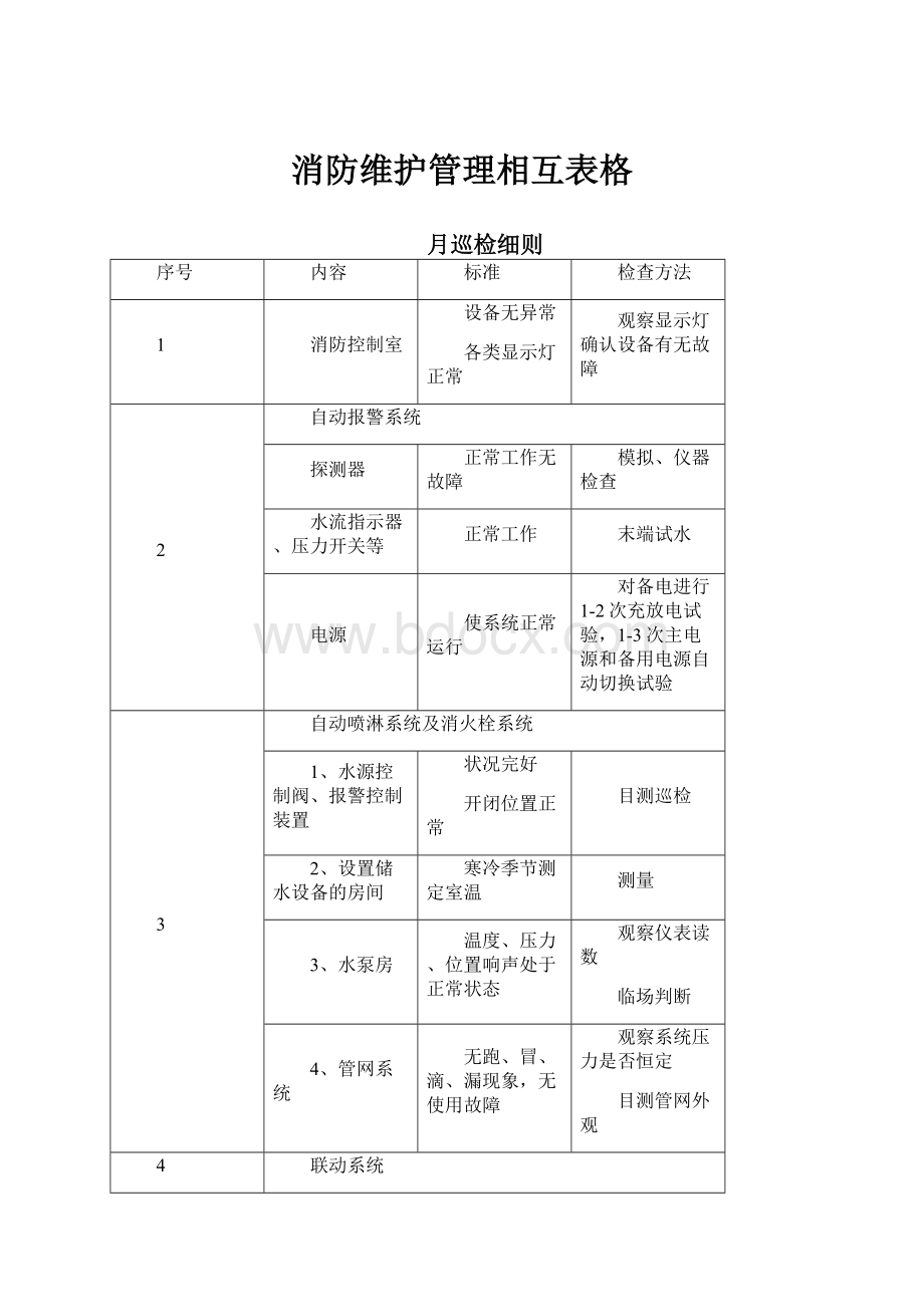 消防维护管理相互表格.docx