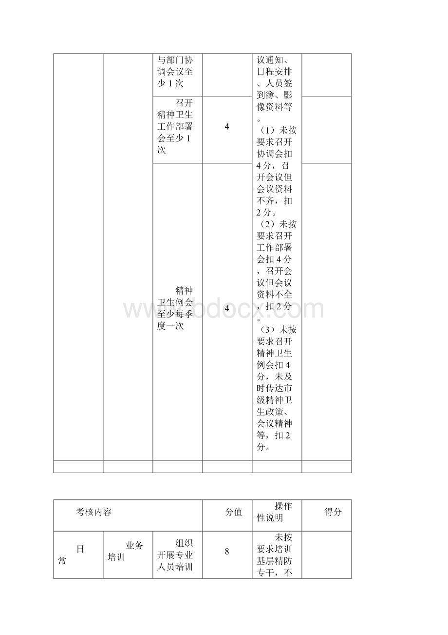 严重精神障碍管理治疗工作督导表格.docx_第3页