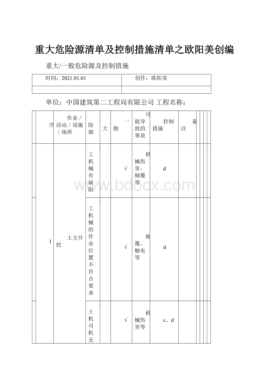 重大危险源清单及控制措施清单之欧阳美创编.docx