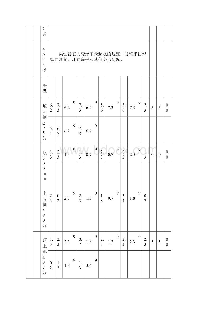 沟槽回填检验批汇总.docx_第2页