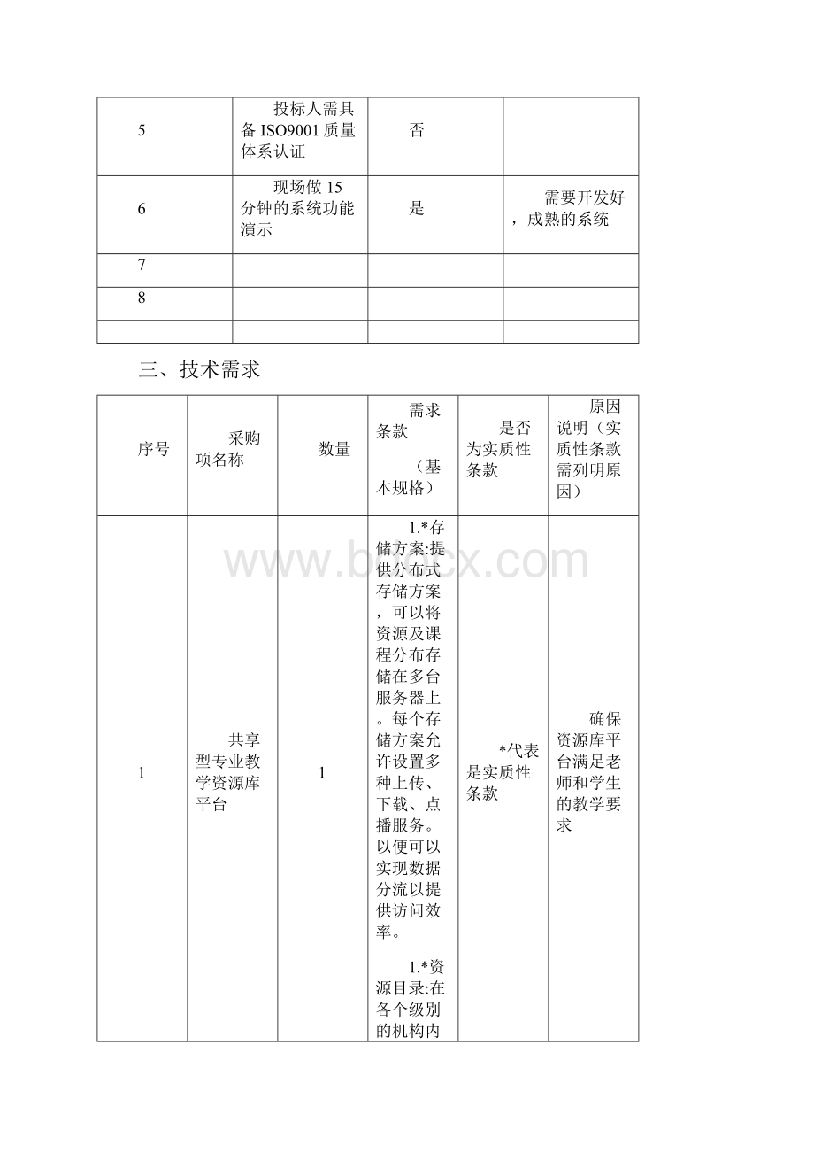 职业技术师范大学附属高级技术学校项目需求书.docx_第2页