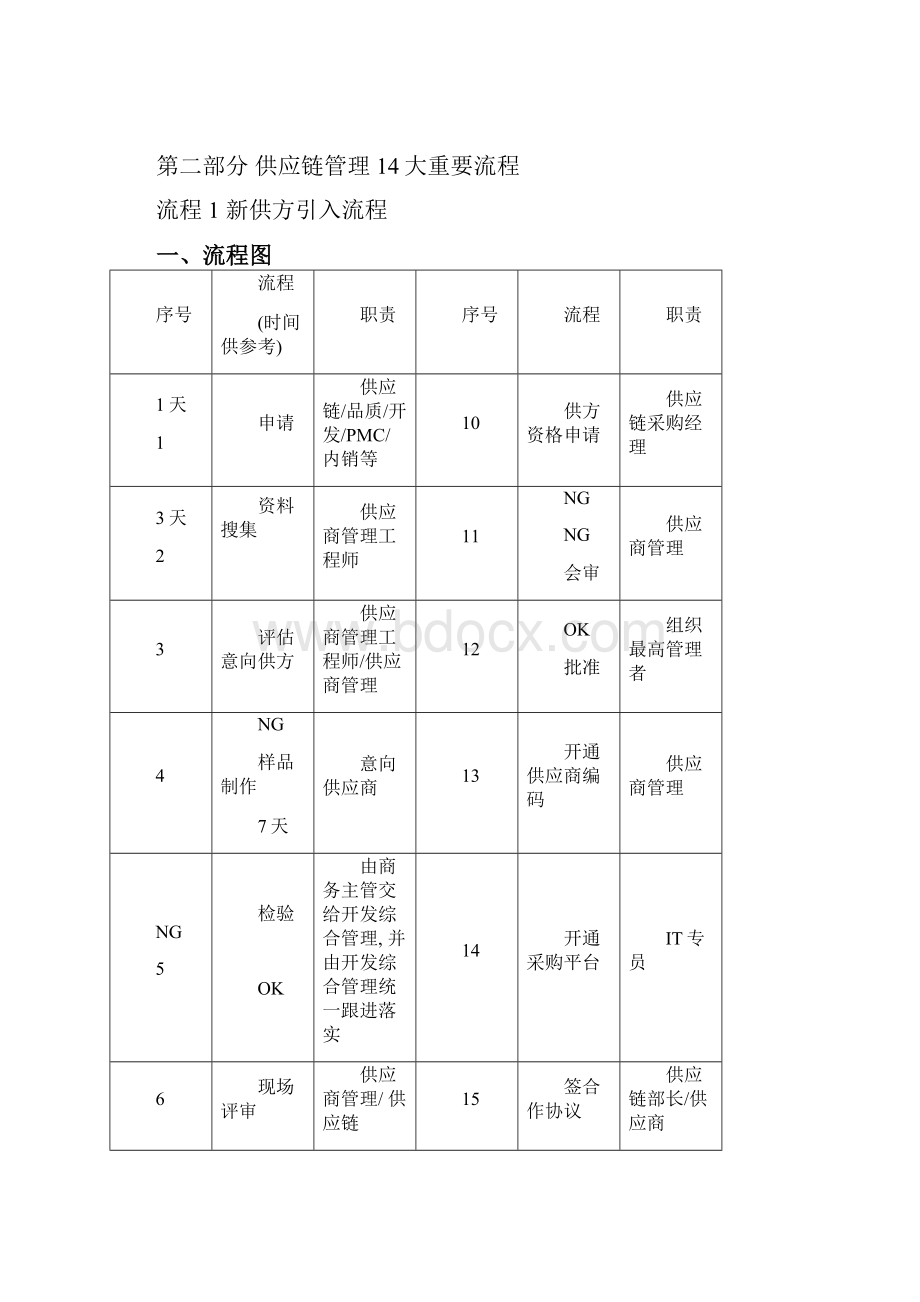 供应商管理手册37222.docx_第3页