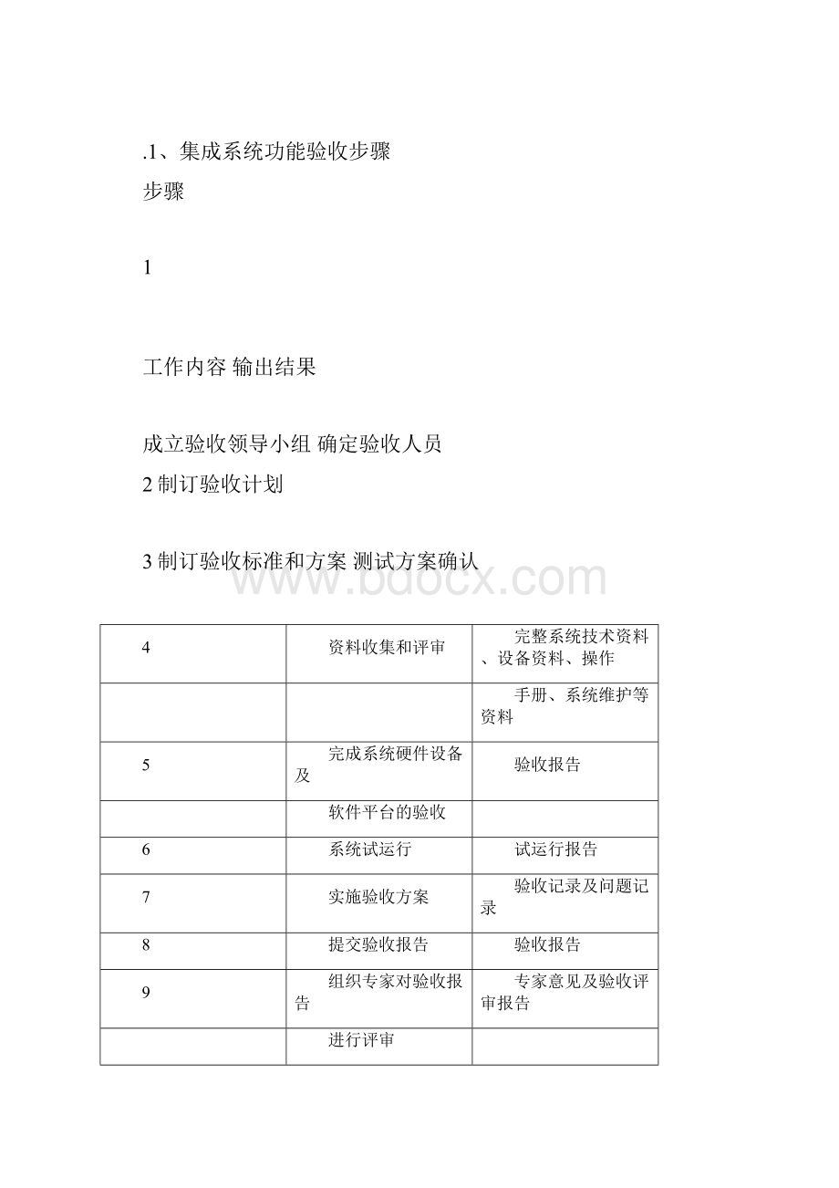 设备验收方案.docx_第3页