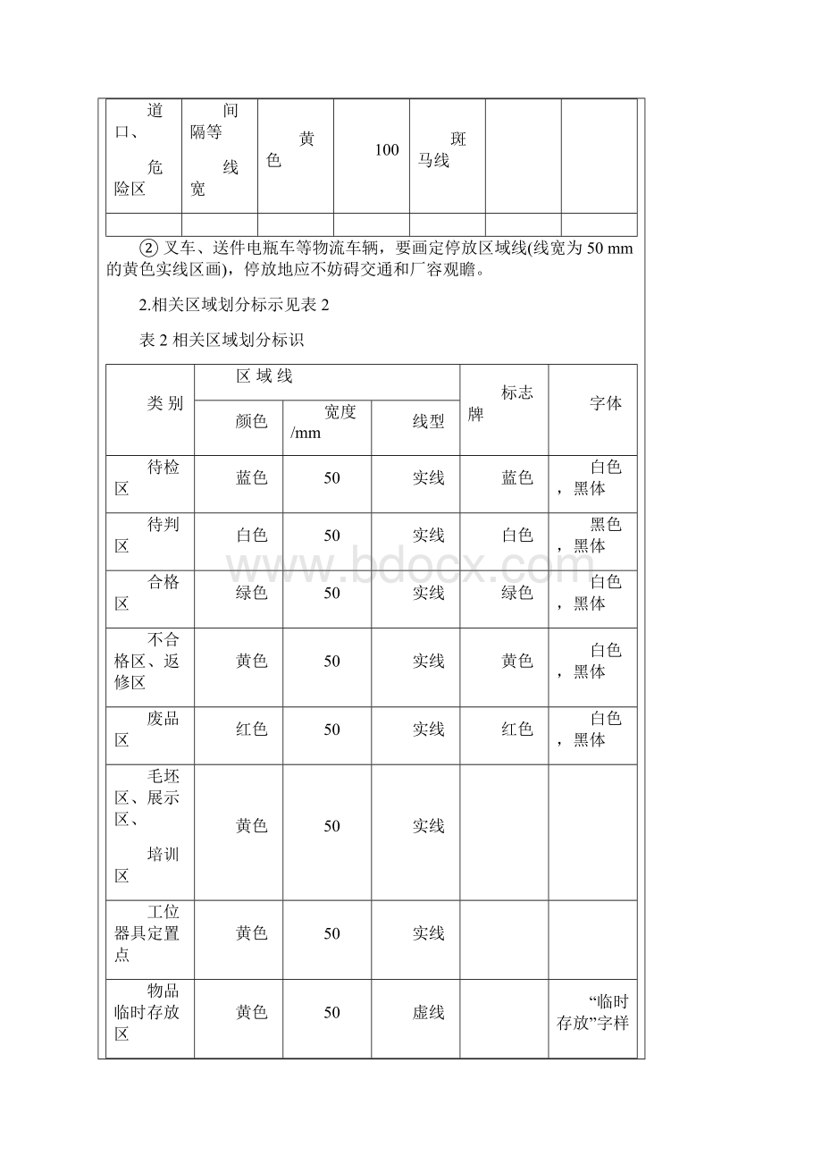 企业目视化管理制度大全.docx_第2页