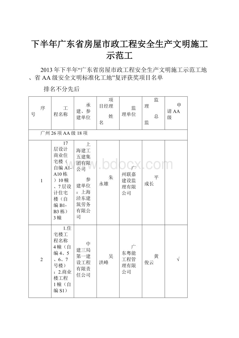 下半年广东省房屋市政工程安全生产文明施工示范工.docx