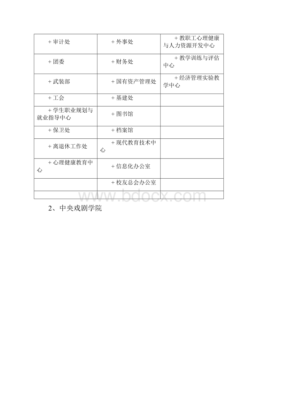 10大高校组织结构图.docx_第3页