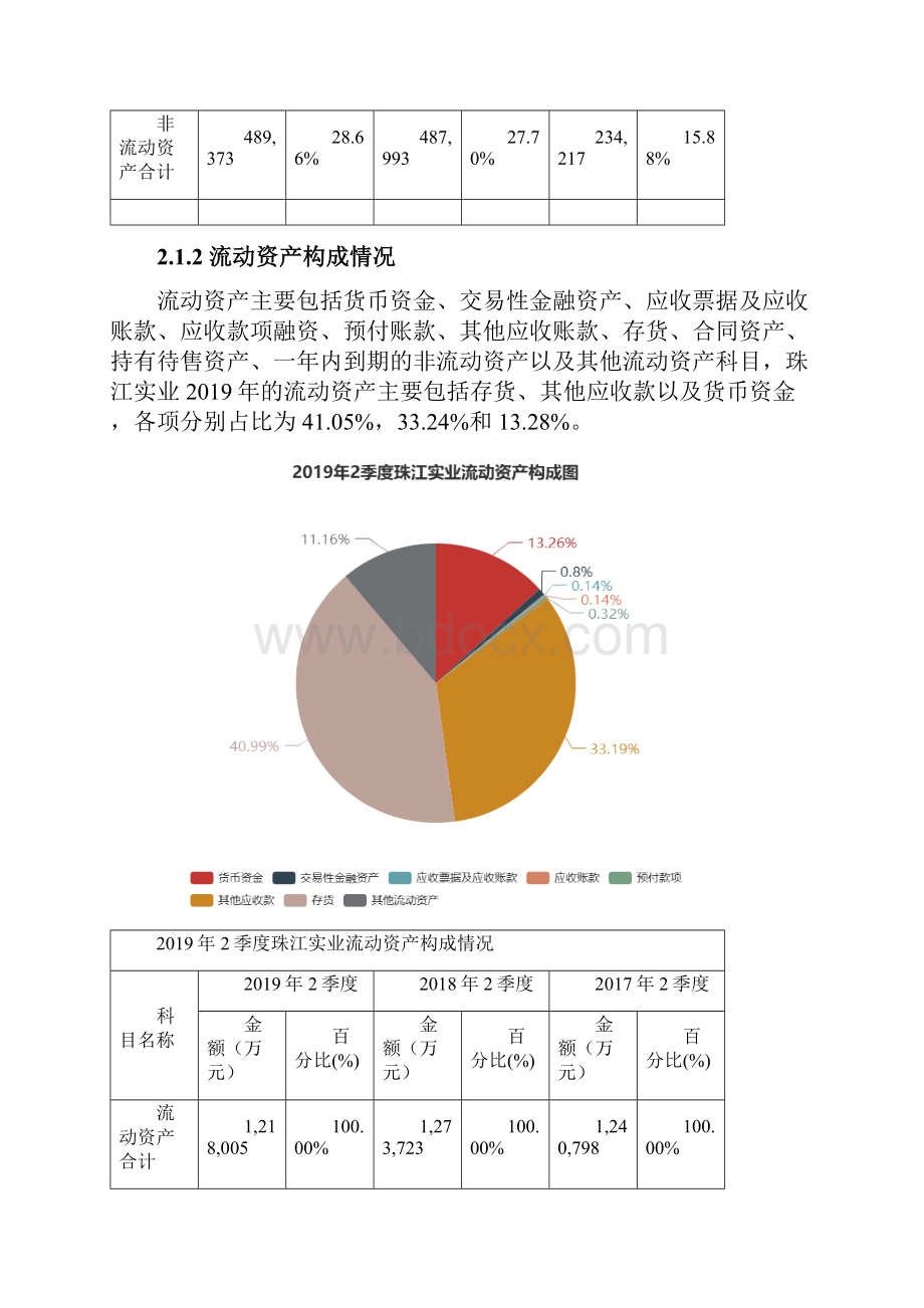 珠江实业6006842季度财务分析报告原点参数.docx_第3页