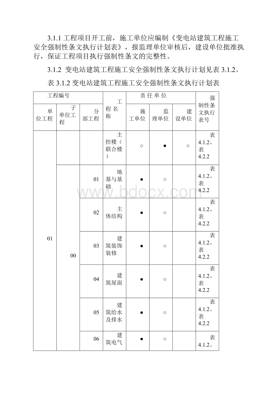 输变电工程施工安全强条.docx_第3页