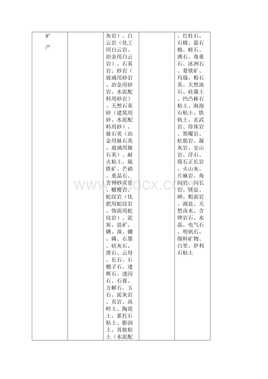 湖北矿产资源概况及现状.docx_第3页